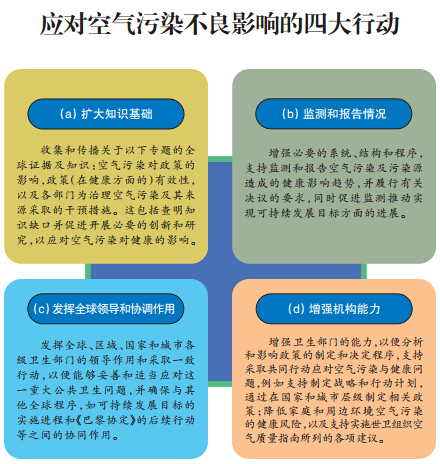 全球携手应对空气污染健康风险
